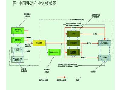 中国电信业技术进步贡献率分析(图4)